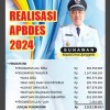 Infografis Realisasi APBDes 2024